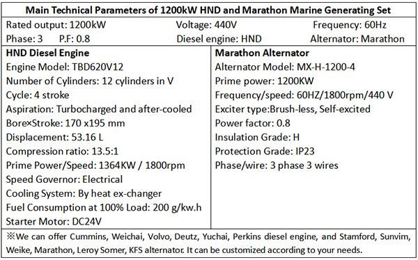 Main Technical Parameters of 1200kW HND and Marathon Marine Generating Set.png